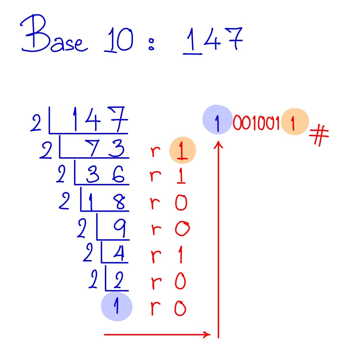 Base 10 to Base 2 Division